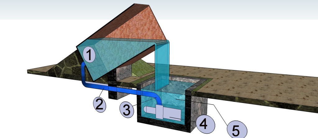 Схема искусственного водопада